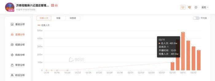 麻六记门店直播流量下滑<strong></p>
<p>币购商城</strong>,张兰团队又疑似换号“重生”