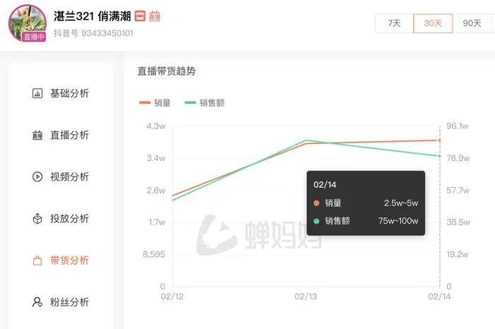 麻六记门店直播流量下滑<strong></p>
<p>币购商城</strong>,张兰团队又疑似换号“重生”