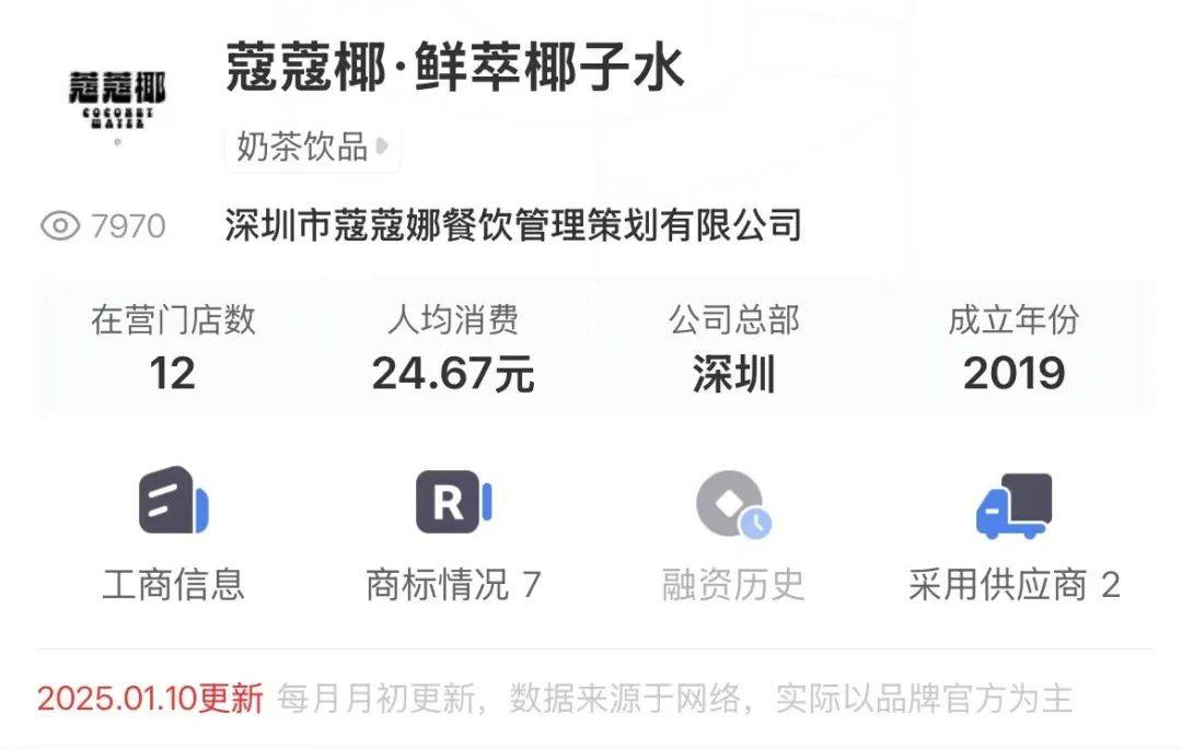 打着“配料表干净”旗号的椰子水<strong></p>
<p>币购商城</strong>，其实在偷偷往里猛加糖