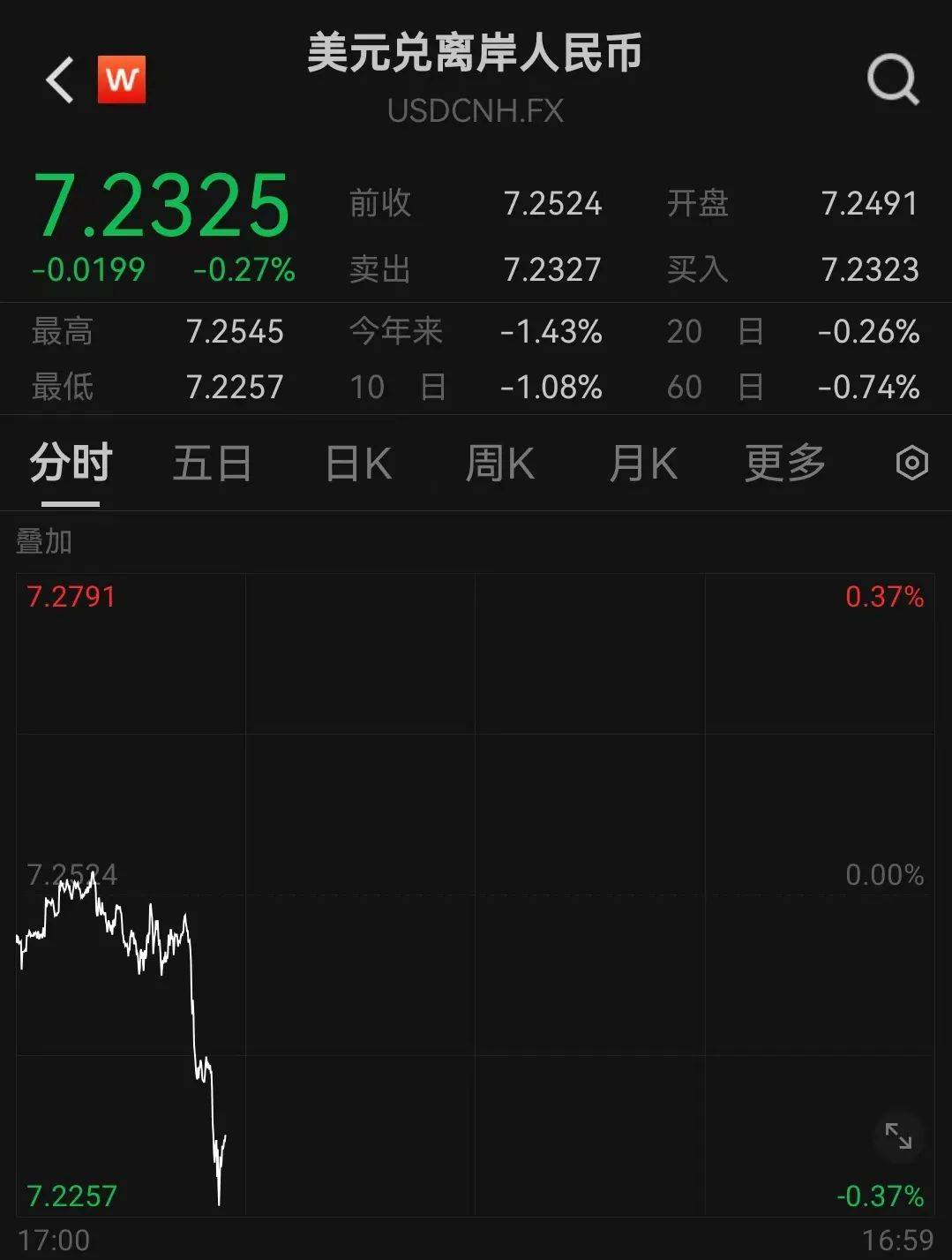 人民币<strong></p>
<p>追币</strong>，突然大涨！华为大消息