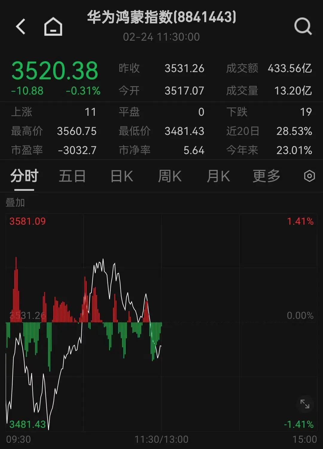 人民币<strong></p>
<p>追币</strong>，突然大涨！华为大消息