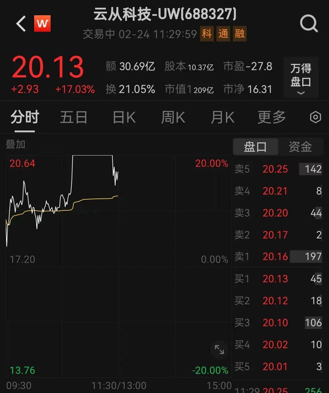 人民币<strong></p>
<p>追币</strong>，突然大涨！华为大消息