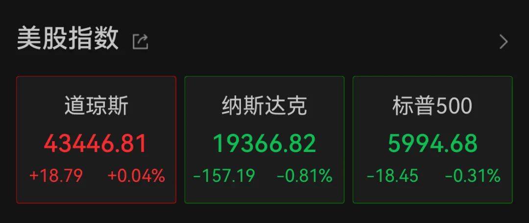 深夜，中概股重挫超6%！A50跳水