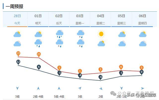 中雨转暴雪<strong></p>
<p>软民币</strong>，具有一定极端性！济南发寒潮黄色预警：24小时内直降20℃