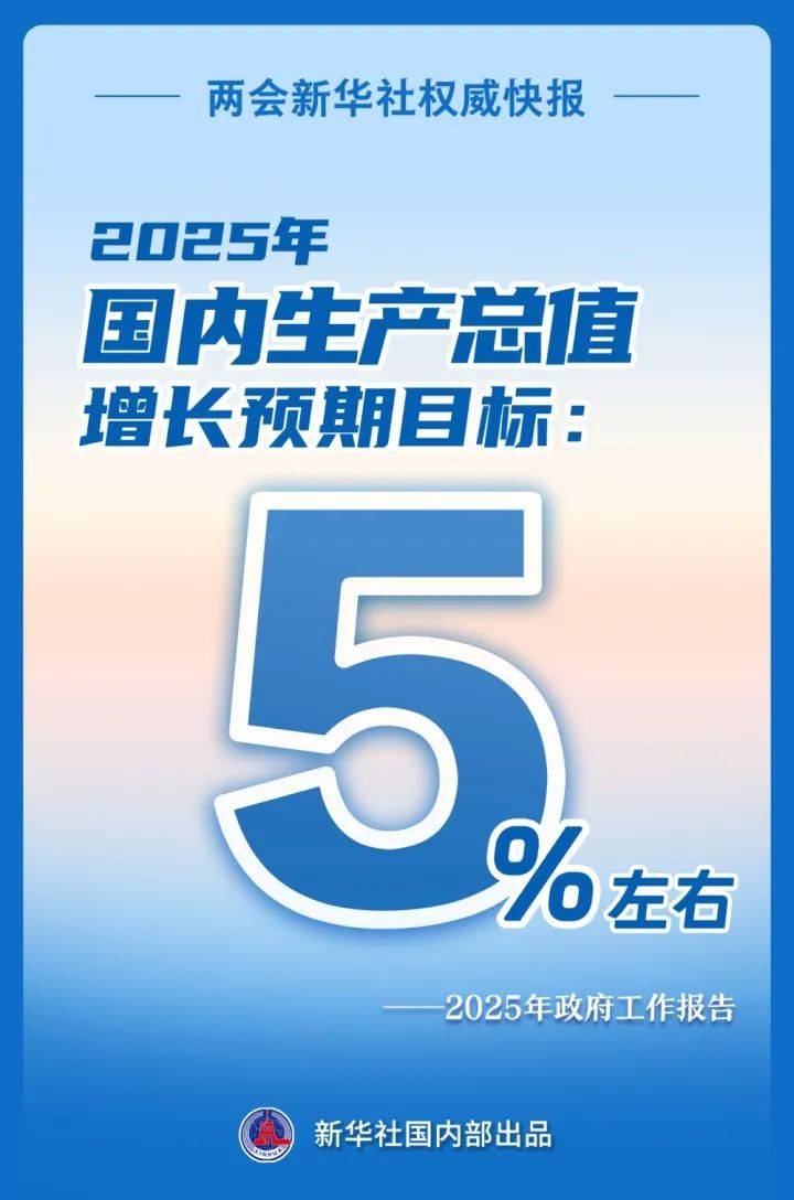 增长5%左右!刚刚<strong></p>
<p>币投</strong>,目标定了!