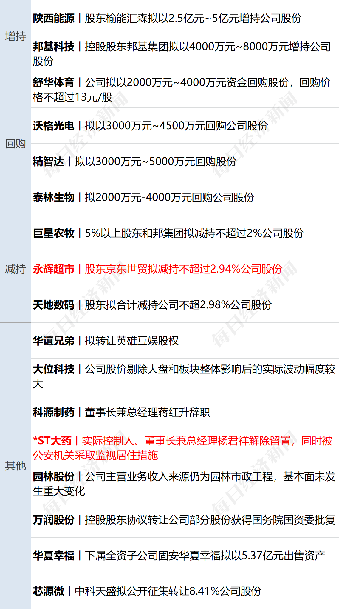 美乌发表联合声明<strong></p>
<p>光彩币</strong>，特朗普将邀请泽连斯基重返白宫；中概指数涨近3%；证监会：全力巩固市场回稳向好势头；阿里通义与Manus达成合作丨每经早参