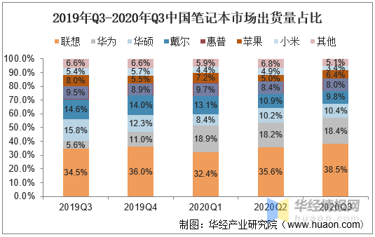华为小米<strong></p>
<p>光彩币</strong>，为什么卖不好笔记本电脑？