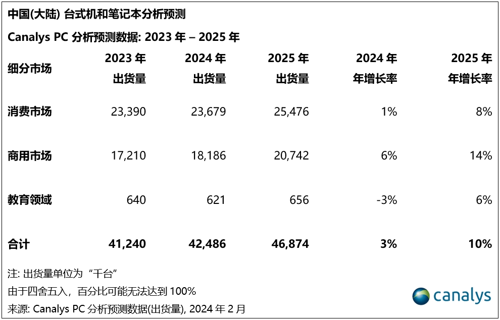 华为小米<strong></p>
<p>光彩币</strong>，为什么卖不好笔记本电脑？