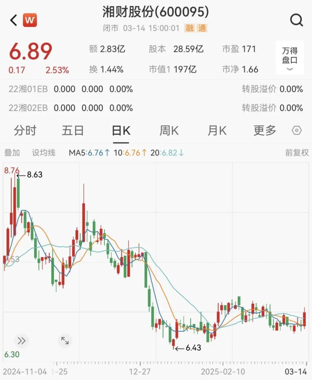 金融圈突发！两只百亿A股<strong></p>
<p>盈币网</strong>，宣布合并！明日停牌，影响23万户股东