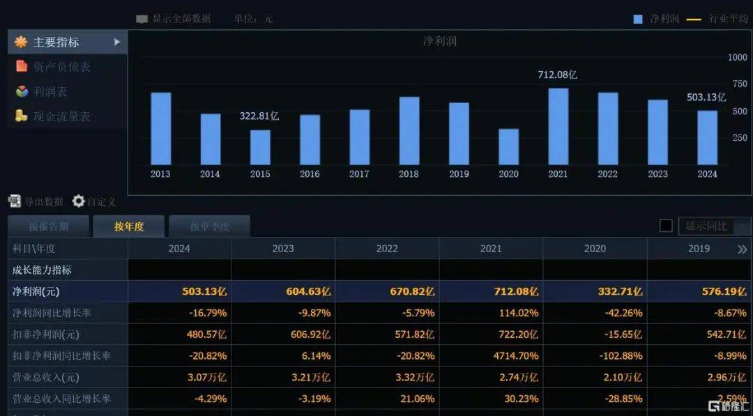 刚刚宣布！368.78亿元<strong></p>
<p>币物</strong>，巨额分红