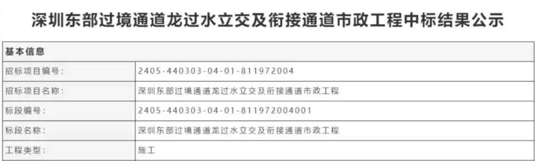 一度被传"烂尾"!盼了15年的深圳东部过境高速<strong></p>
<p>币乘</strong>,终于等来官宣推进