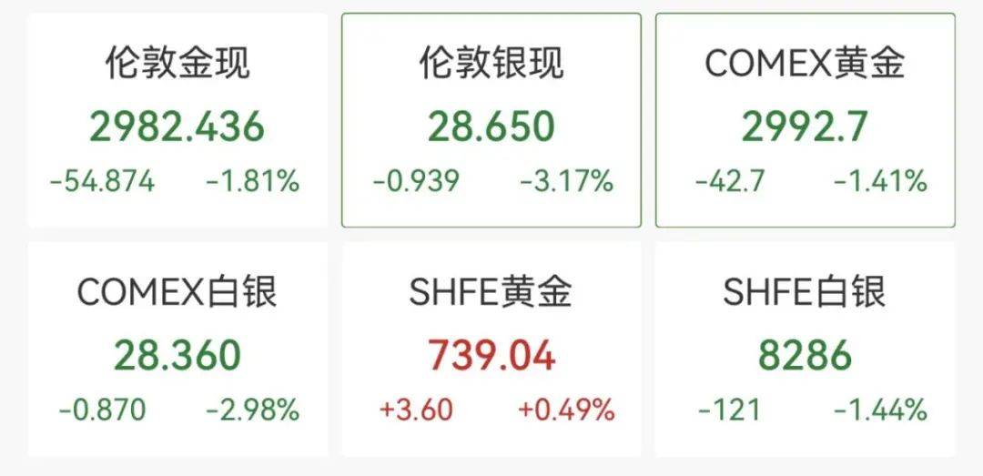 触发熔断！刚刚<strong></p>
<p>网币兑换中心</strong>，大跌近3000点！紧急出手
