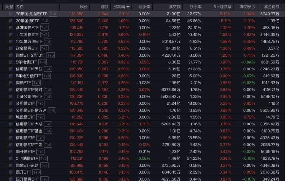 “全球股市巨震”冲上热搜第一<strong></p>
<p>网币兑换中心</strong>，沪深300ETF放量成交270亿，公募建议：多谋而寡动