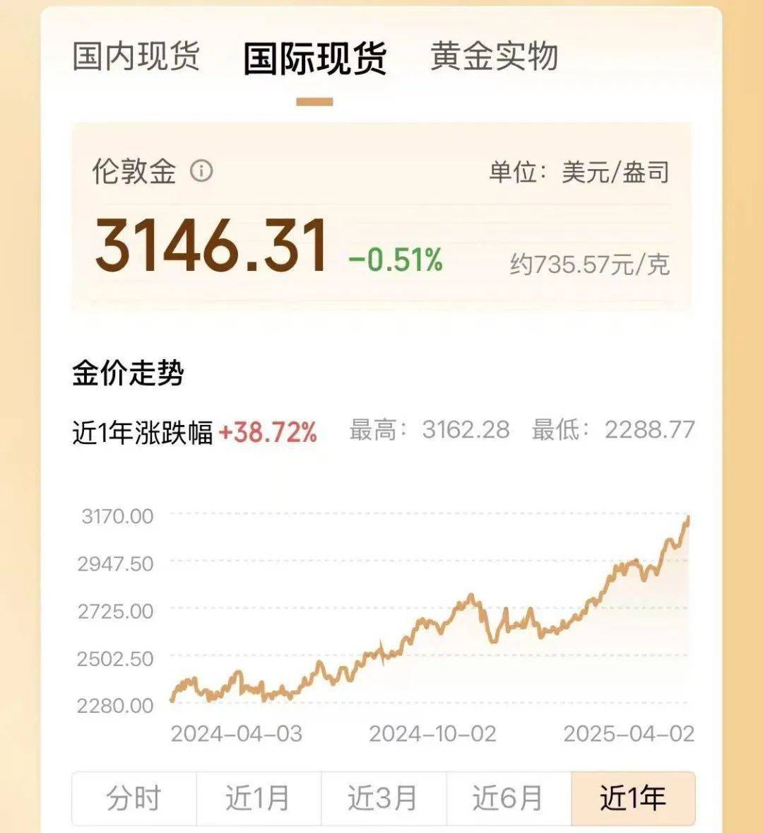 两年翻了一倍多！杭州姑娘一看价格，直呼买不起！涨得比黄金还猛?