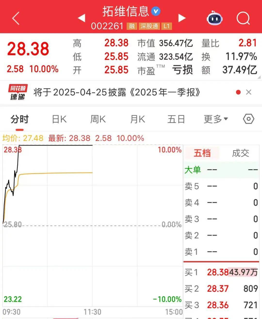 突然<strong></p>
<p>好币网</strong>,华为芯片龙头直线涨停,特朗普又变卦!关税反制与自主可控股票名单曝光