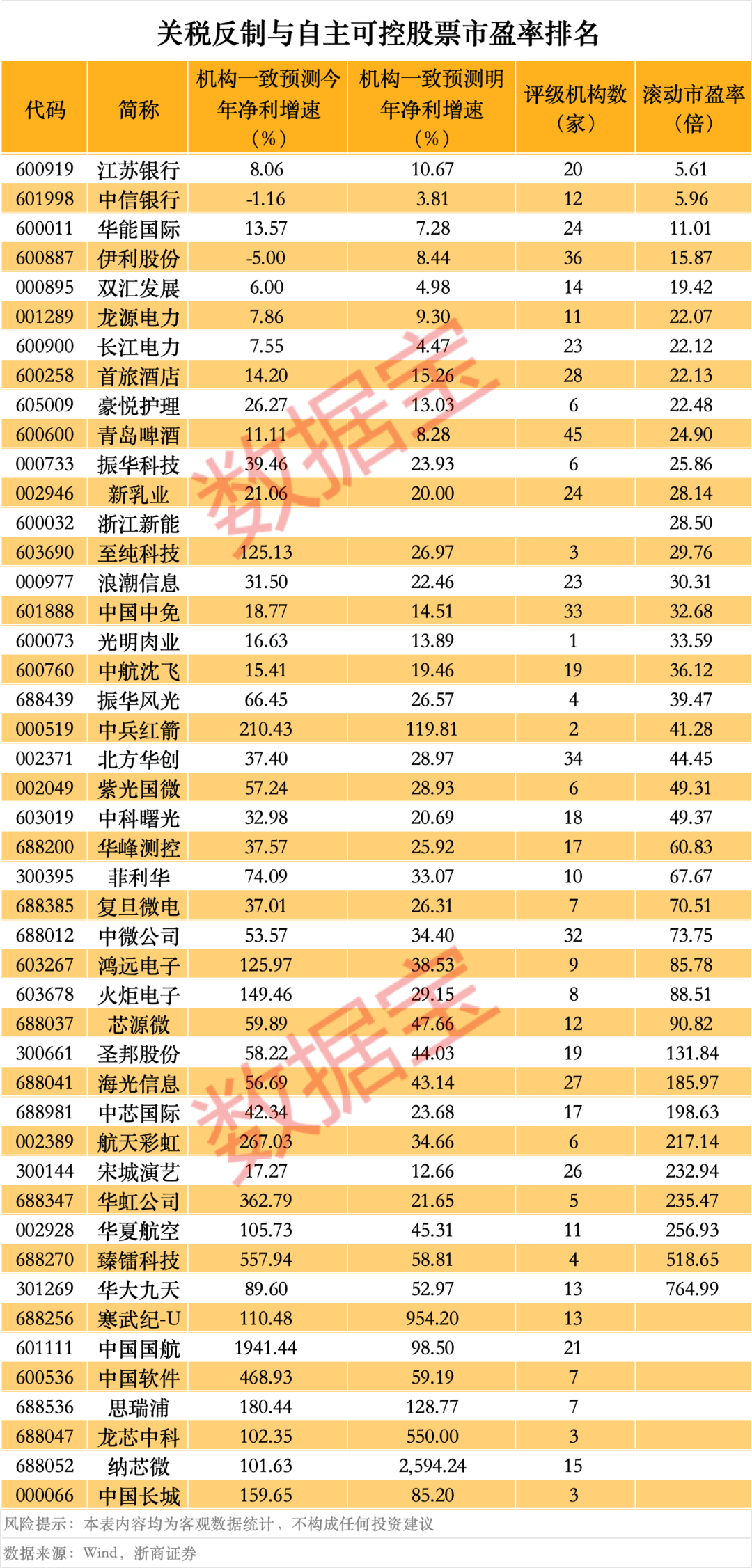 突然<strong></p>
<p>好币网</strong>,华为芯片龙头直线涨停,特朗普又变卦!关税反制与自主可控股票名单曝光
