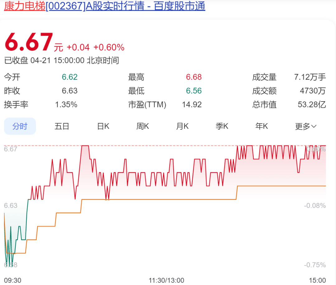 太突然！中国“电梯大王”逝世<strong></p>
<p>币狗行情</strong>，年仅62岁！他靠500元机器和一辆二手三轮创业，公司上市后为股东分红34亿元
