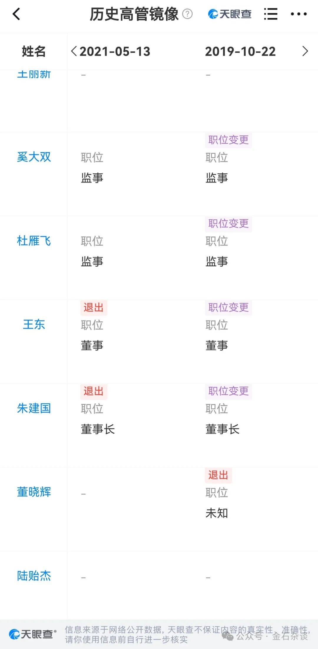 吃瓜<strong></p>
<p>易捷币</strong>!董小姐波及私募圈