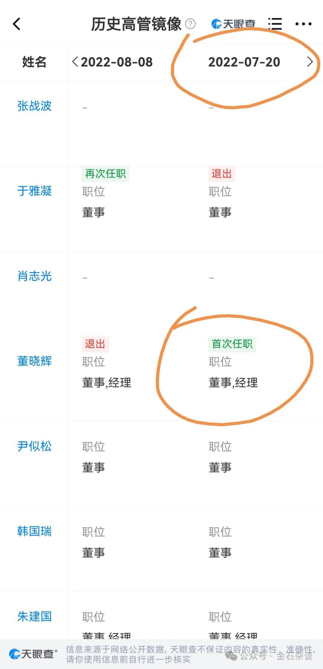 吃瓜<strong></p>
<p>易捷币</strong>!董小姐波及私募圈