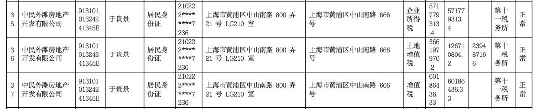 女子4年前借贷900万元<strong></p>
<p>币块</strong>,拿下上海3000万元的豪宅,交房近2年仍未办下不动产权证!竟是因开发商欠税?公司最新回应来了