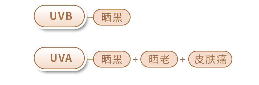 阴天没阳光<strong></p>
<p>奉币</strong>,就不用防晒了吧?