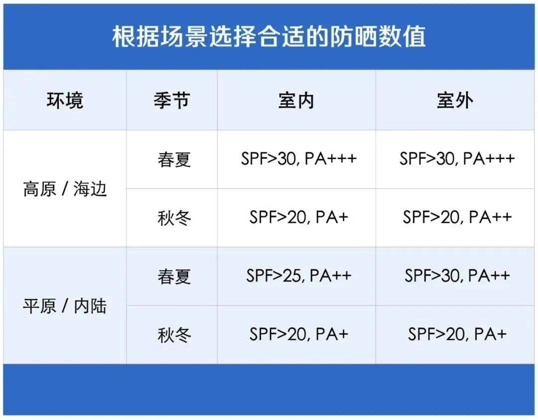 阴天没阳光<strong></p>
<p>奉币</strong>,就不用防晒了吧?