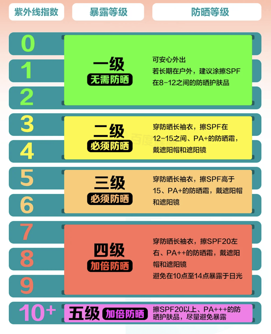 阴天没阳光<strong></p>
<p>奉币</strong>,就不用防晒了吧?