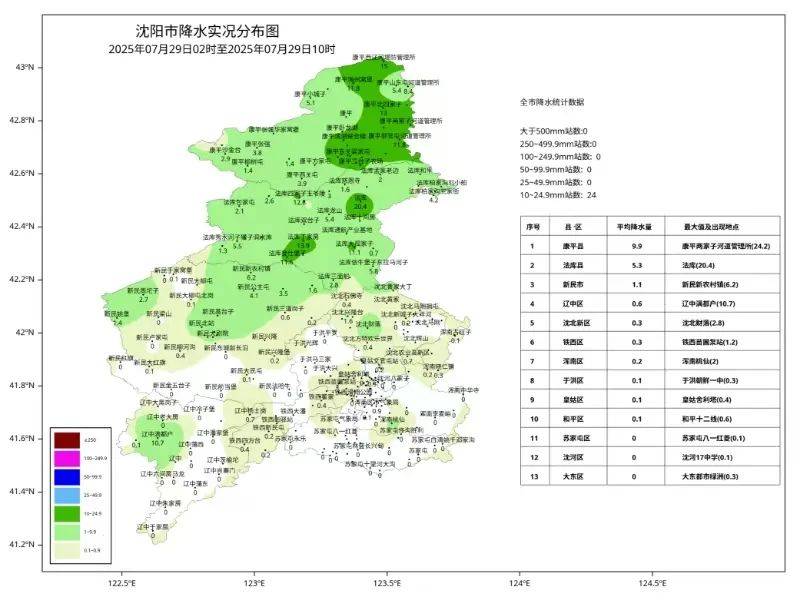 刚刚<strong></p>
<p>给币网</strong>,沈阳发布城市防汛蓝色预警!启动城市防汛四级应急响应!暴雨何时下……