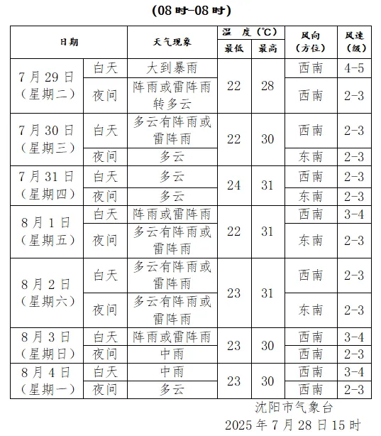 刚刚<strong></p>
<p>给币网</strong>,沈阳发布城市防汛蓝色预警!启动城市防汛四级应急响应!暴雨何时下……