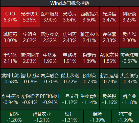牛市“急先锋”突发涨停!沪指年内第二次站上3600点<strong></p>
<p>莫币</strong>,医药股持续走强