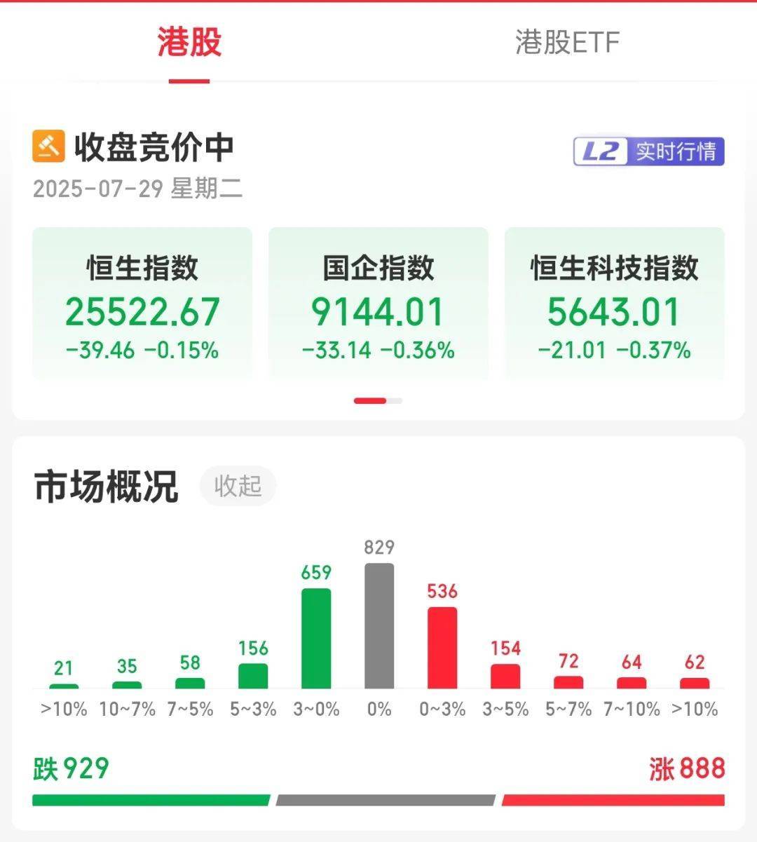 牛市“急先锋”突发涨停!沪指年内第二次站上3600点<strong></p>
<p>莫币</strong>,医药股持续走强