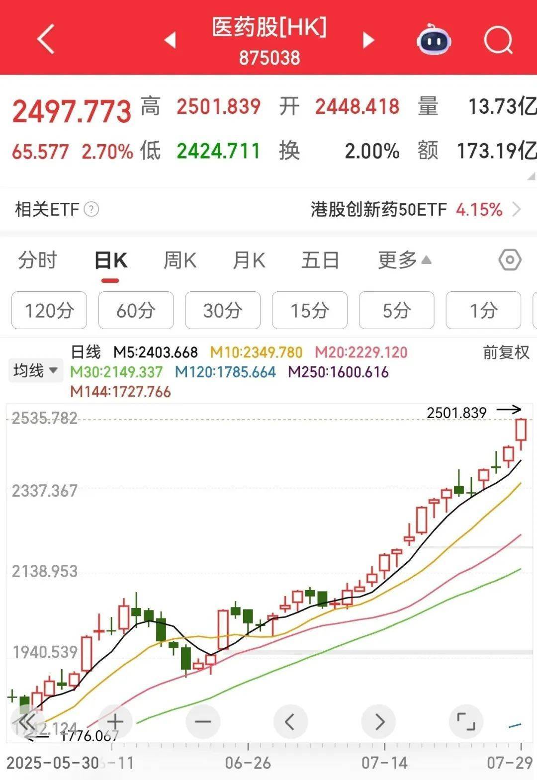 牛市“急先锋”突发涨停!沪指年内第二次站上3600点<strong></p>
<p>莫币</strong>,医药股持续走强