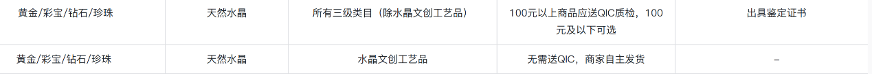 假冒染色层出不穷<strong></p>
<p>莫币</strong>,水晶的“坑”有多深?