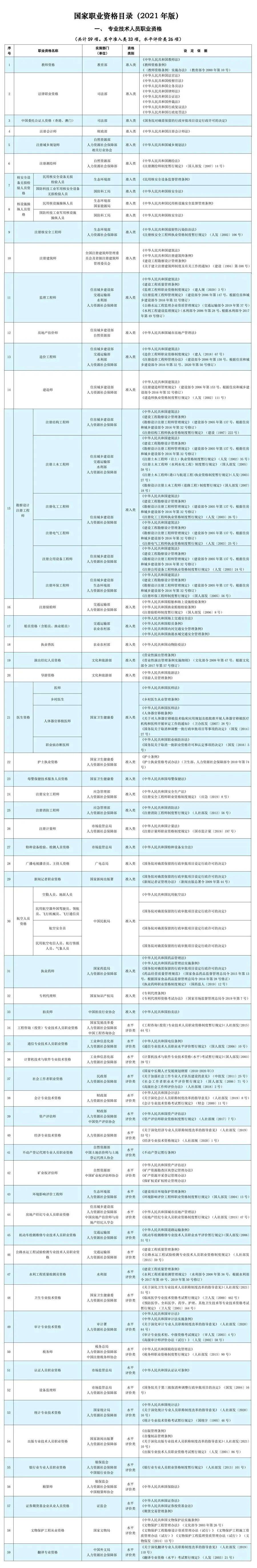 人社部：这些证书已取消<strong></p>
<p>狗年币预约</strong>，别再考了！