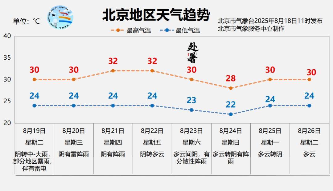 北京暴雨蓝色预警中<strong></p>
<p>玩币时代</strong>，19日夜间至21日还有明显降雨