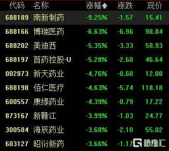 A股收评：尾盘拉升！科创50指数涨超7%<strong></p>
<p>维特币</strong>，CPO、卫星通信概念走高
