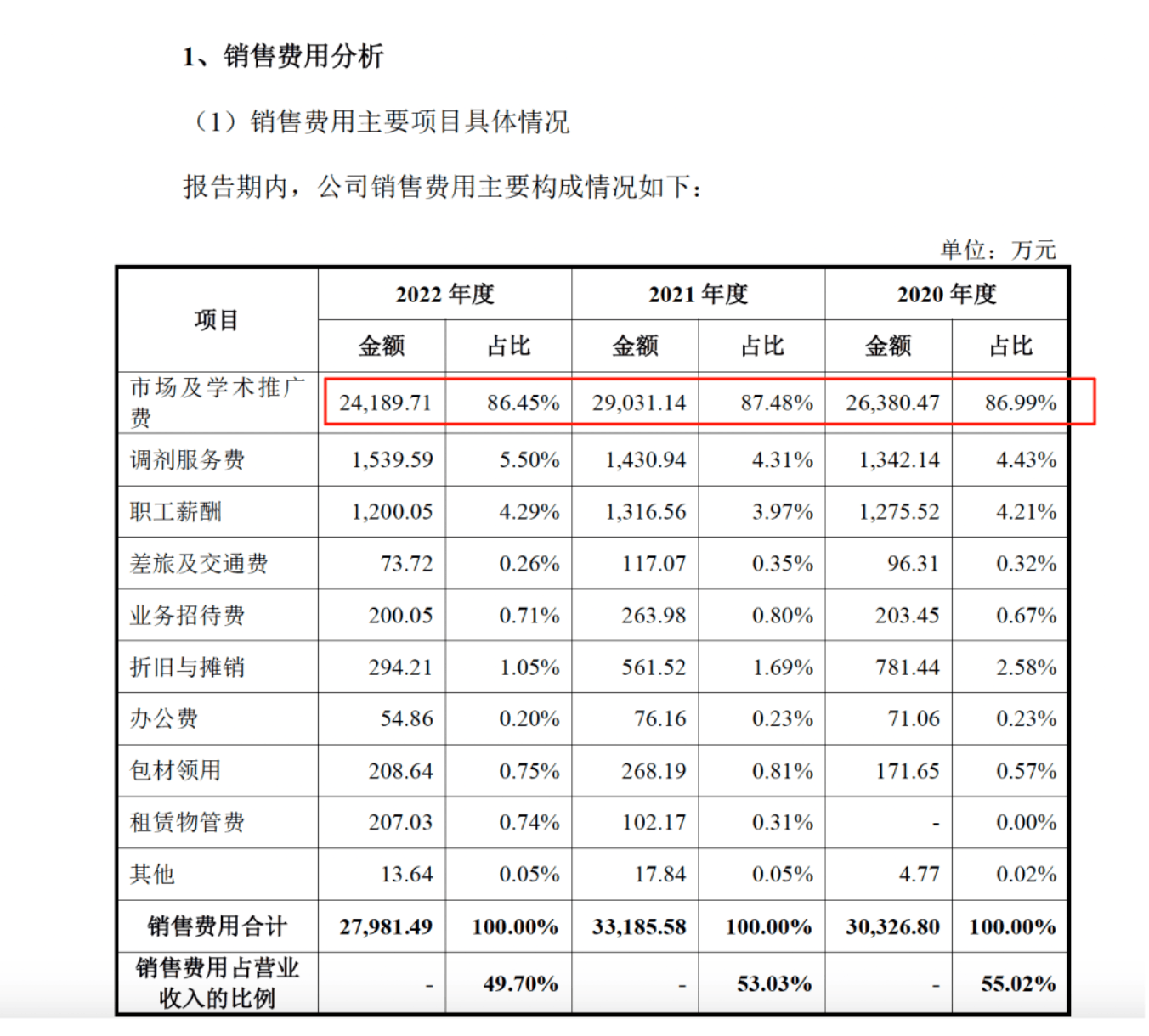 药代向30余名医生现金行贿192万<strong></p>
<p>维特币</strong>,换来百神颗粒超千万销售额