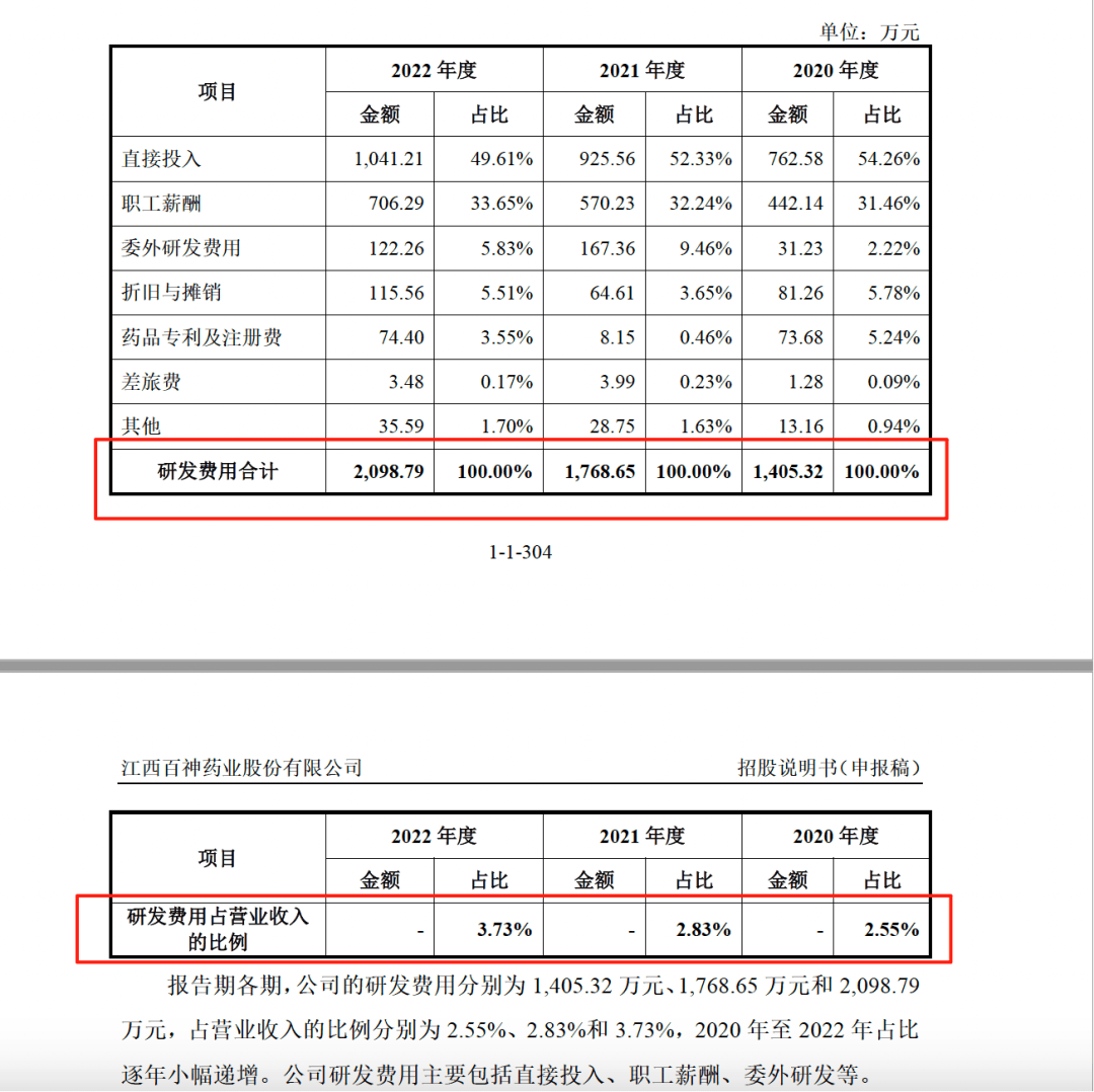 药代向30余名医生现金行贿192万<strong></p>
<p>维特币</strong>,换来百神颗粒超千万销售额