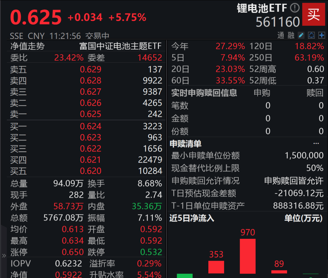 A股3200股飘绿<strong></p>
<p>屎币</strong>,锂电股逆势爆发,半导体大跌,寒武纪跌6%