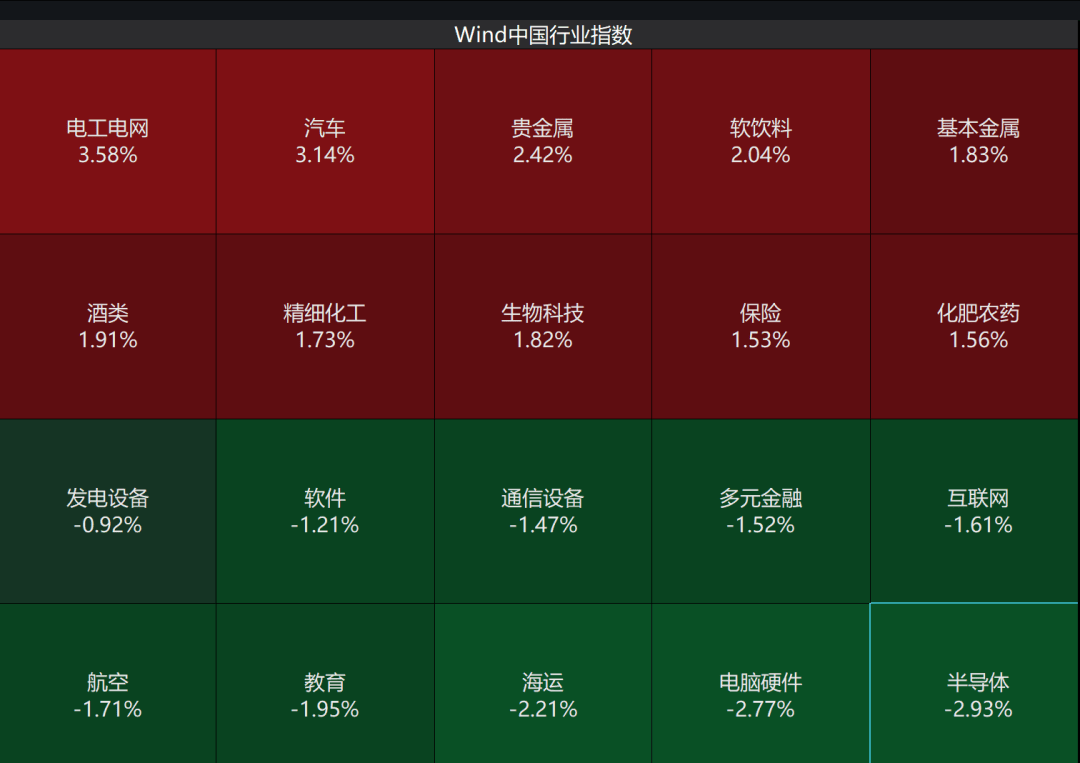 A股3200股飘绿<strong></p>
<p>屎币</strong>,锂电股逆势爆发,半导体大跌,寒武纪跌6%