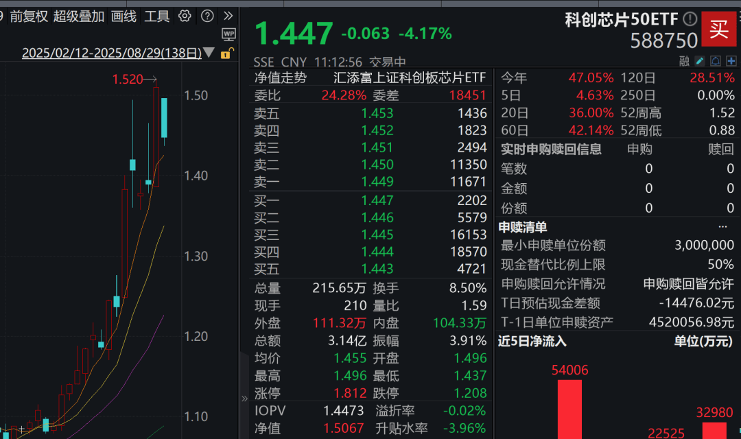 A股3200股飘绿<strong></p>
<p>屎币</strong>,锂电股逆势爆发,半导体大跌,寒武纪跌6%