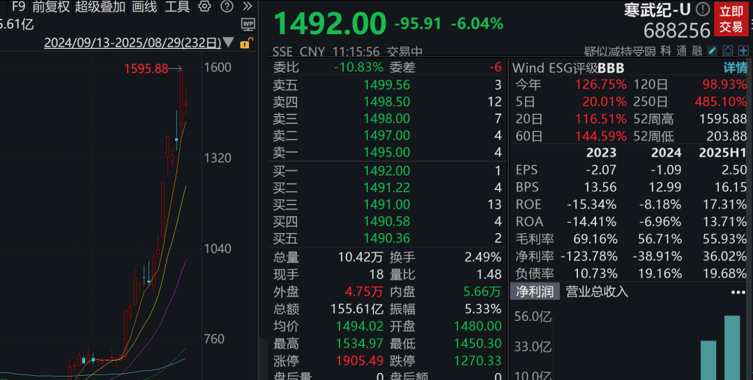 A股3200股飘绿<strong></p>
<p>屎币</strong>,锂电股逆势爆发,半导体大跌,寒武纪跌6%