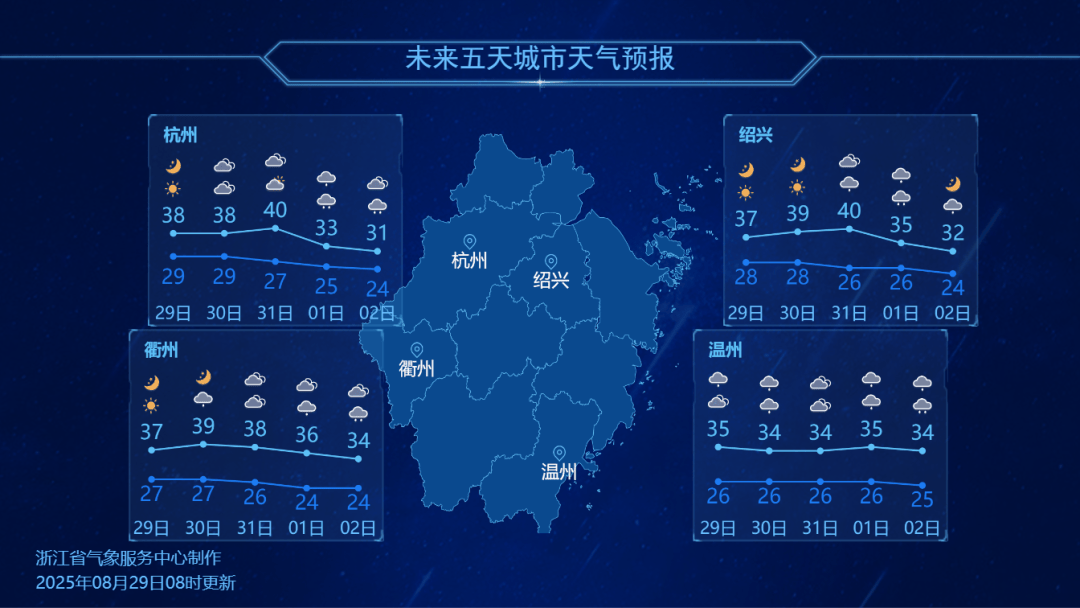 浙江降温时间定了<strong></p>
<p>屎币</strong>!最高仅31℃