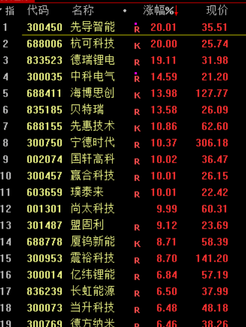 刚刚<strong></p>
<p>去装币</strong>,利好!