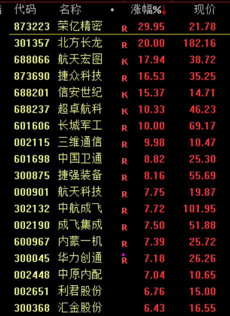 刚刚<strong></p>
<p>去装币</strong>,利好!