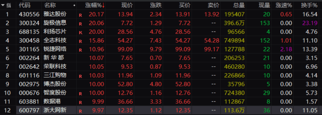 刚刚！A股<strong></p>
<p>币君网</strong>，大面积异动！发生了什么？