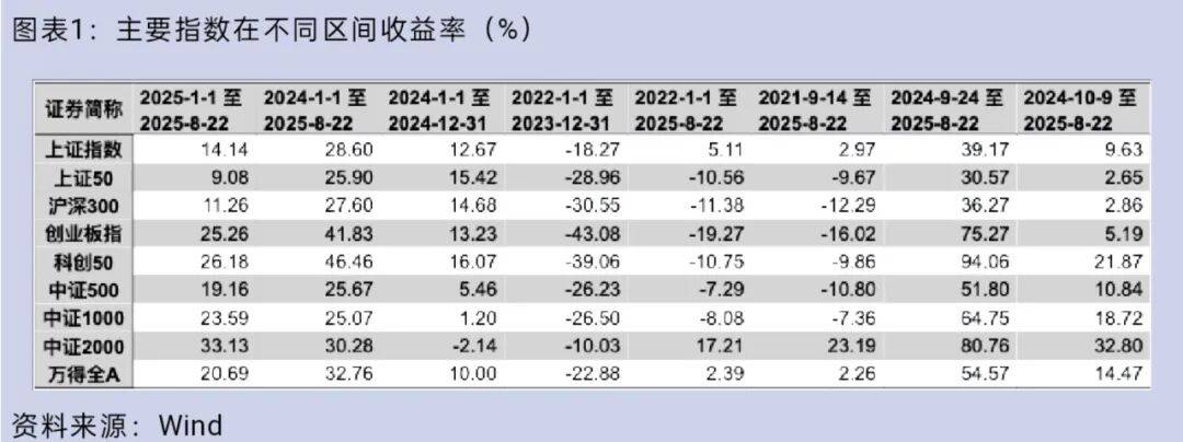 大盘重返3800点<strong></p>
<p>币君网</strong>，你的股票账户赚钱了吗？