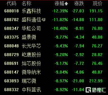 A股收评:创业板指2.85%!全市场超4000股下跌<strong></p>
<p>藏币价格</strong>,CPO概念重挫