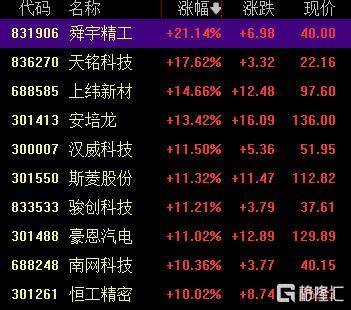 A股收评:创业板指2.85%!全市场超4000股下跌<strong></p>
<p>藏币价格</strong>,CPO概念重挫