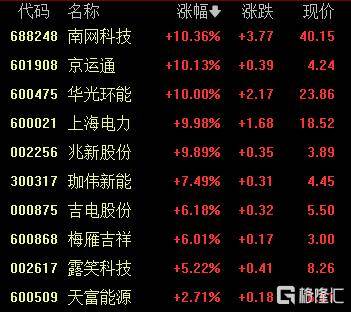 A股收评:创业板指2.85%!全市场超4000股下跌<strong></p>
<p>藏币价格</strong>,CPO概念重挫